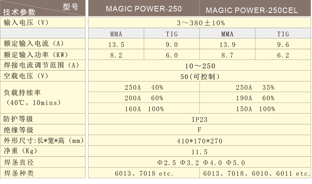 MAGIC POWER-250 250CEL参数.png