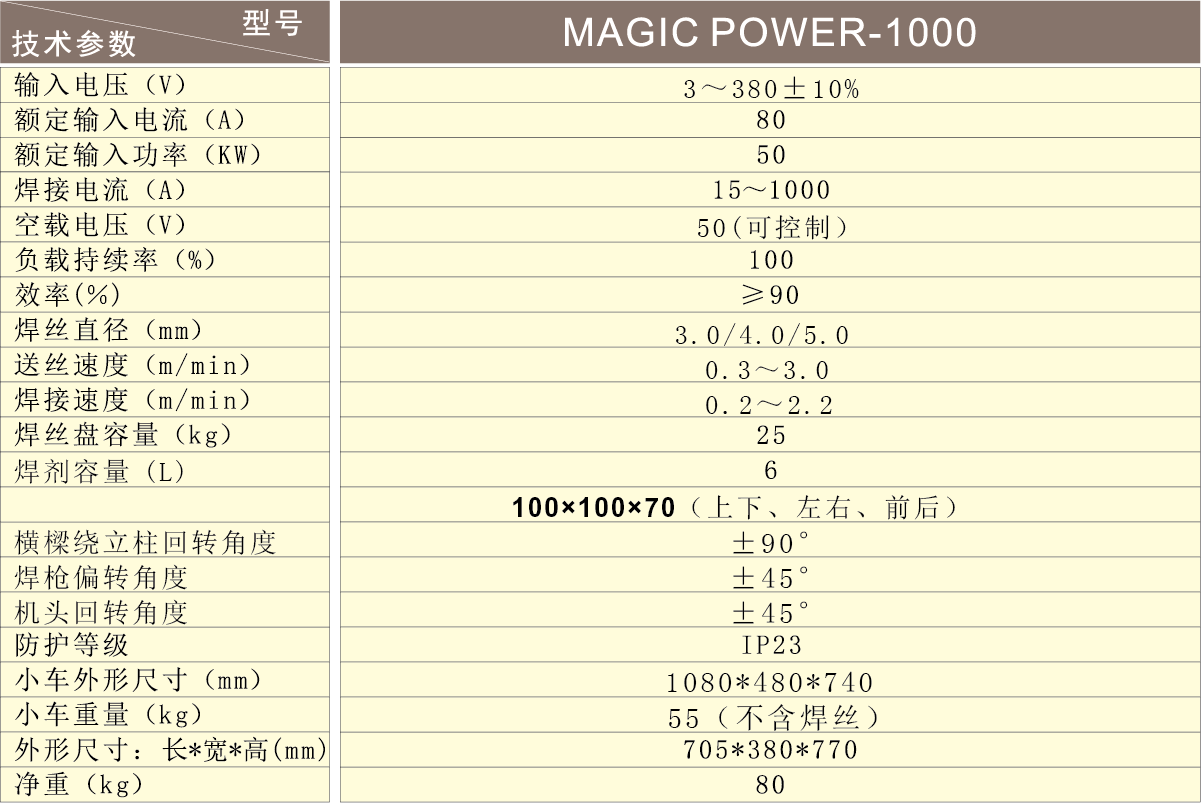 MAGIC POWER-1000参数.png